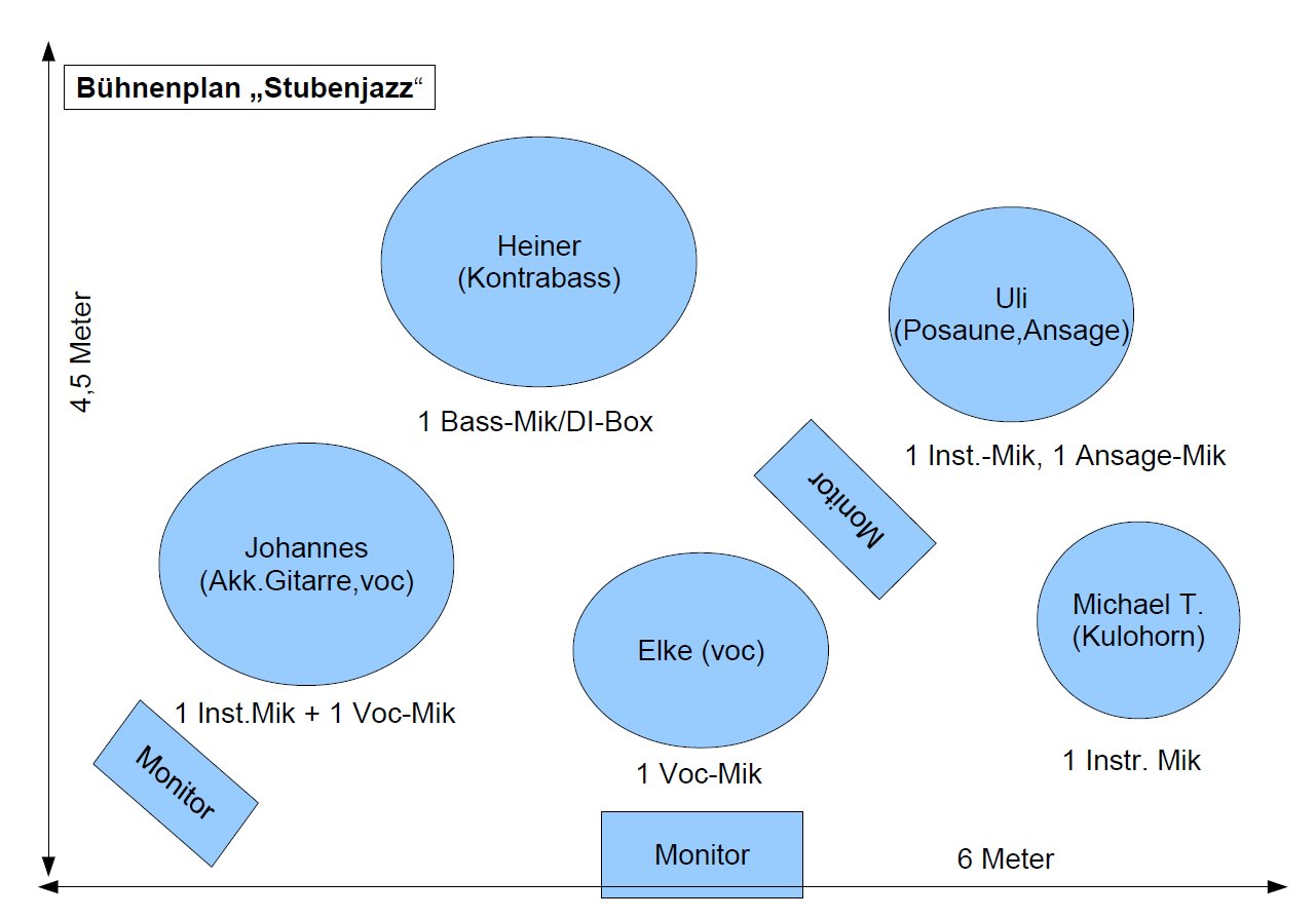 Bühnenplan Stubenjazz